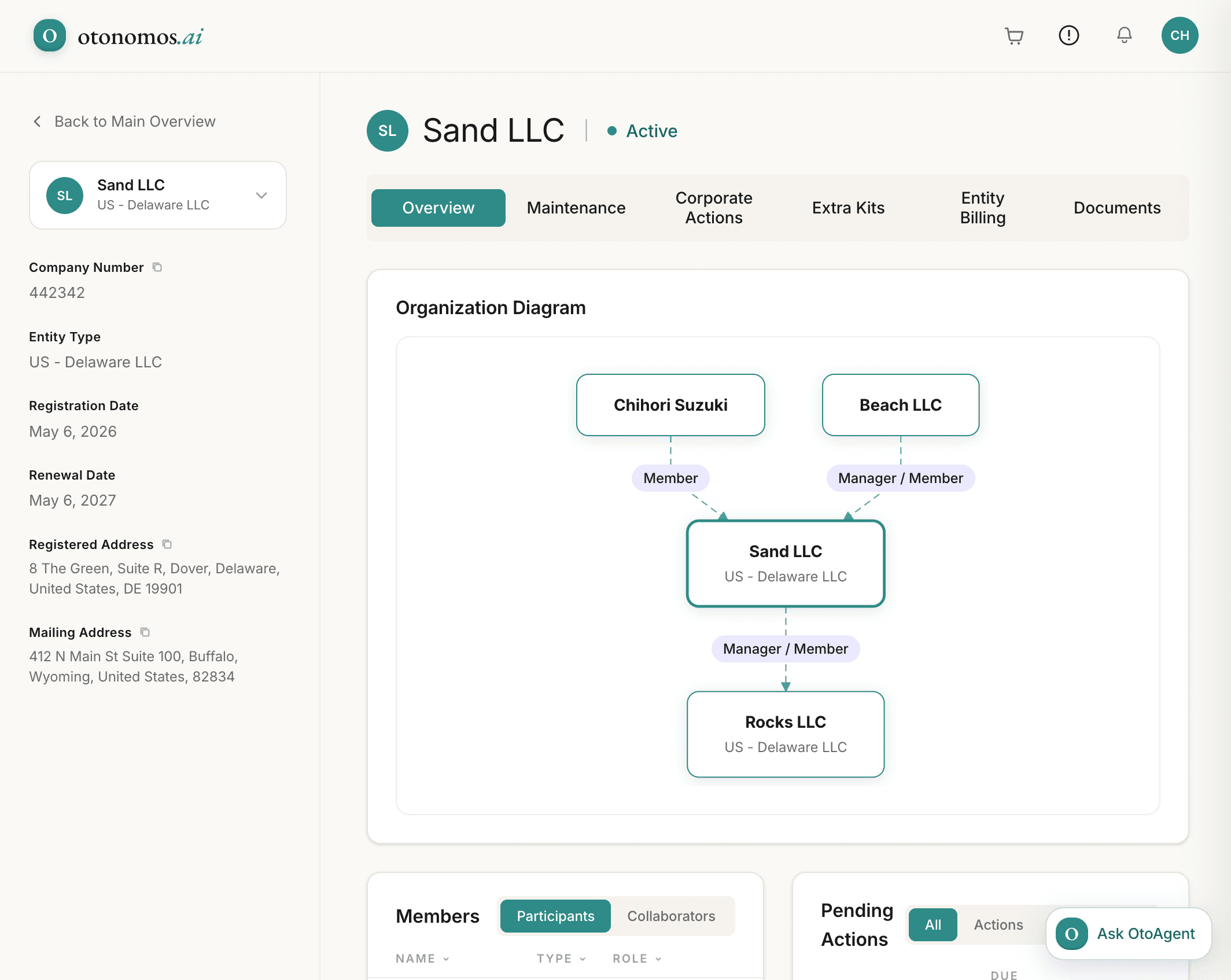 OtoCore dashboard — entity overview with organisation diagram
